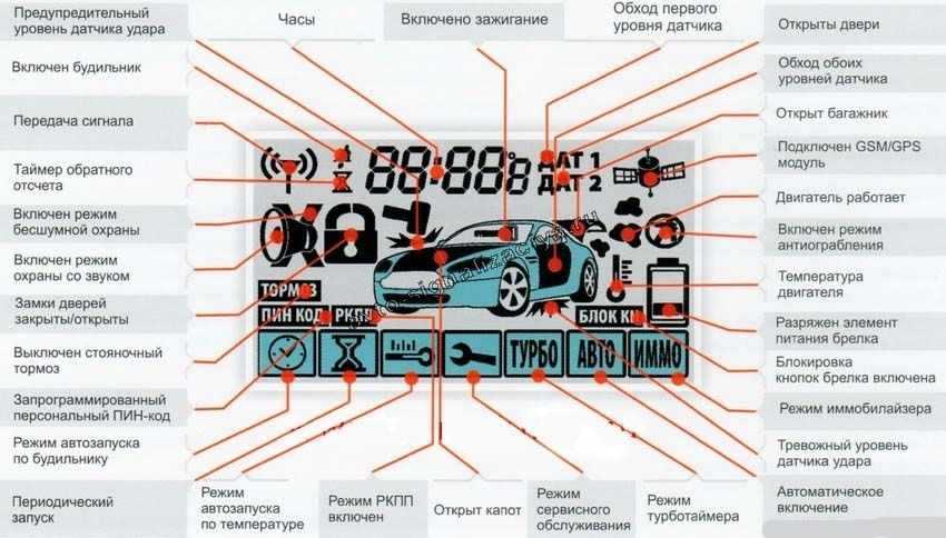 Почему постоянно срабатывает сигнализация у машины: Почему сигнализация срабатывает сама по себе