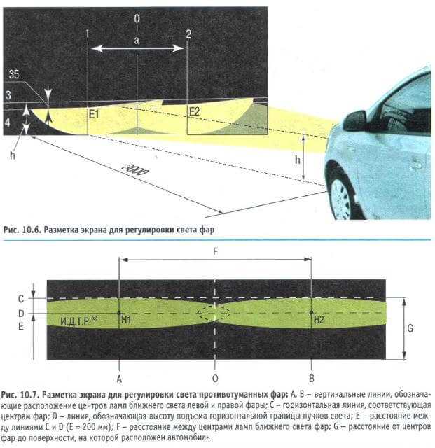 Как отрегулировать фары на авто: Как отрегулировать фары. Способы регулировки света фар