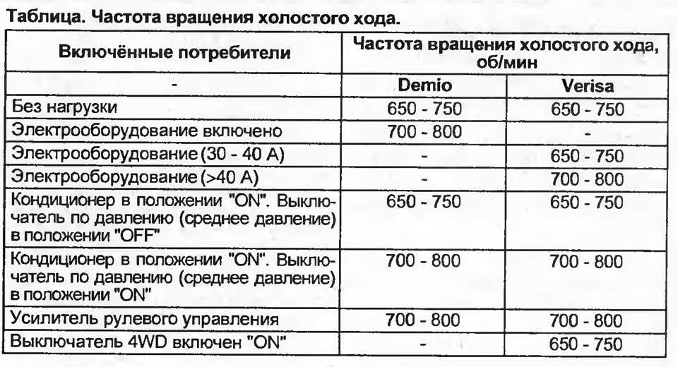 Трясет двигатель на холостом ходу: Неустойчивая работа двигателя на холостом ходу — возможные причины