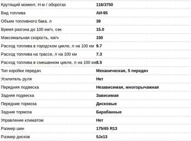 Какой расход топлива на: Калькулятор расхода топлива