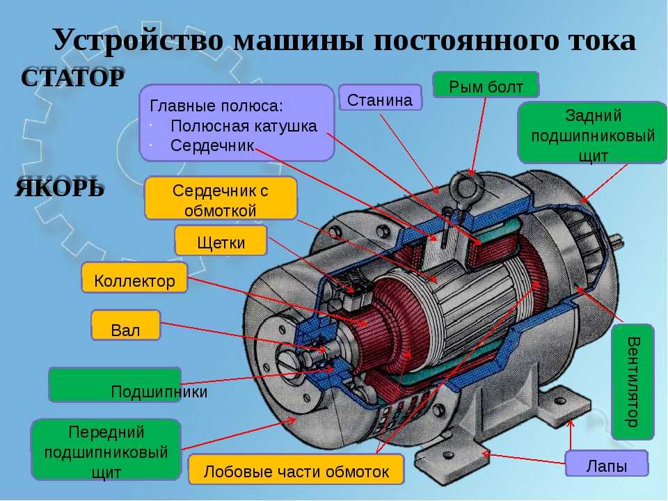 Работа генератора на автомобиле: Генератор автомобиля: устройство и принцип работы