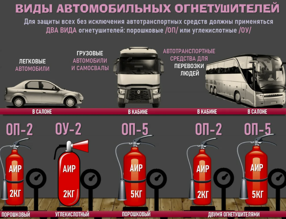 Огнетушитель в авто требования: Минимальный набор, который должен быть в автомобиле - ГК "Волга-Раст" - автомобили Volkswagen, SKODA, Renault, Geely и Honda