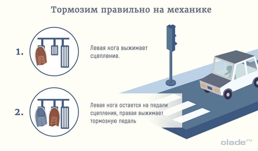 Как правильно тормозить зимой на механике: Как правильно тормозить зимой? скользкая дорога, лед, гололед