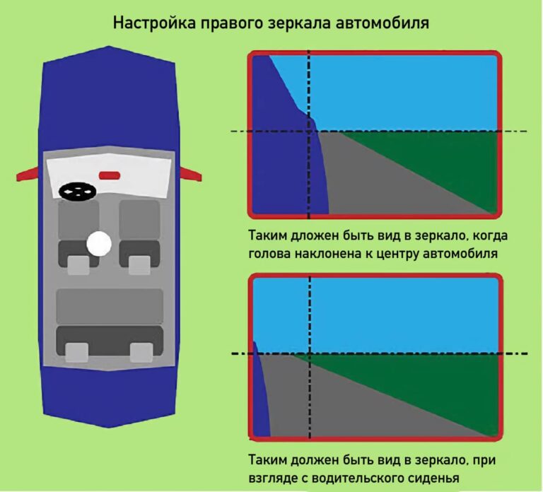 Как правильно настроить боковые зеркала автомобиля: Как правильно настроить зеркала и ориентироваться по ним — Mafin Media