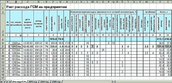 Расход топлива грузовых автомобилей таблица: Нормы расхода топлива на грузовые бортовые автомобили — Статьи — Складская техника TOYOTA