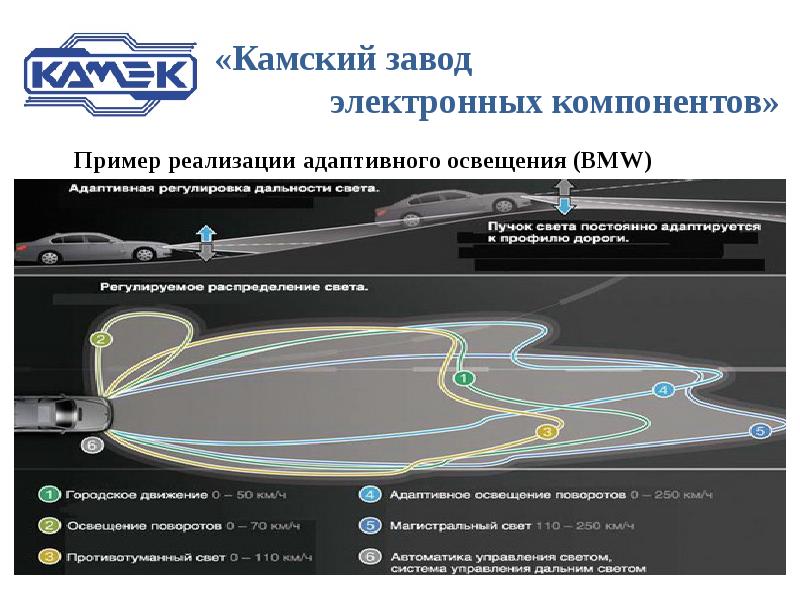 Адаптивное освещение: что это, как работает? Устройство AFLS
