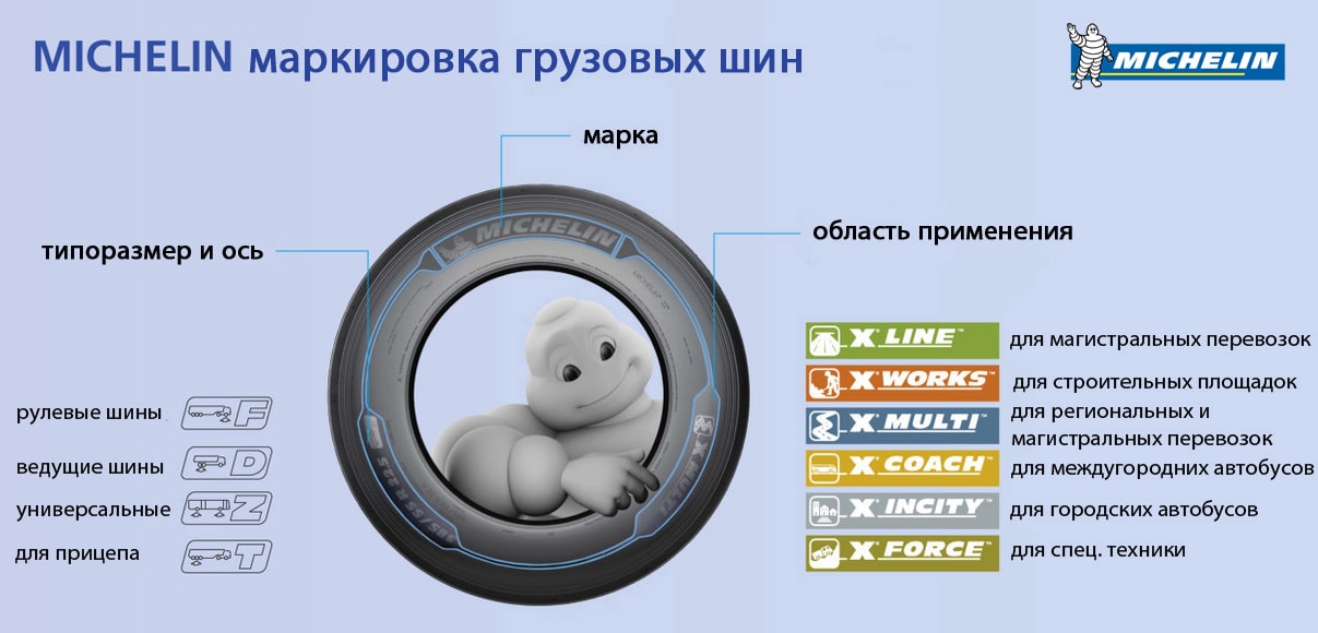 Маркировка на резине что означает: ТрансТехСервис (ТТС): автосалоны в Казани, Ижевске, Чебоксарах и в других городах
