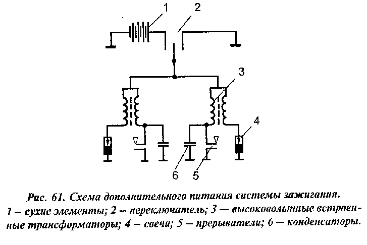 Принцип действия бесконтактной системы зажигания: Бесконтактная система зажигания – устройство, принцип работы