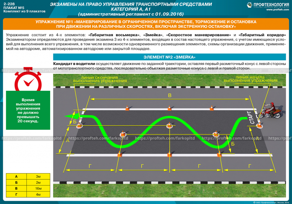 Экзамен гостехнадзор билеты. Вождение категории а1 экзамен ГИБДД. Упражнения для сдачи экзамена на мотоцикле. Схема площадки для сдачи на категорию а. Регламент сдачи экзамена на категорию а.
