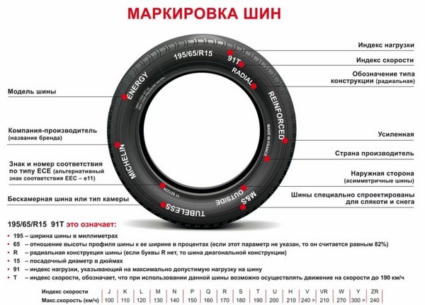 Ширина шин: Последствия установки нестандартных шин