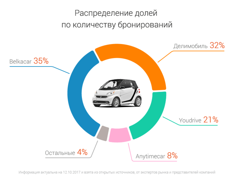 Каршеринг что это такое простыми: Каршеринг — что это такое простыми словами