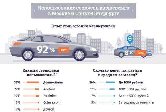 Услуги каршеринга что это: Как пользоваться каршерингом