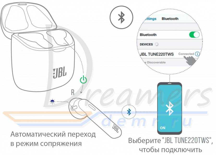 Как подключить блютуз мышку к телефону: подключение через USB и Bluetooth