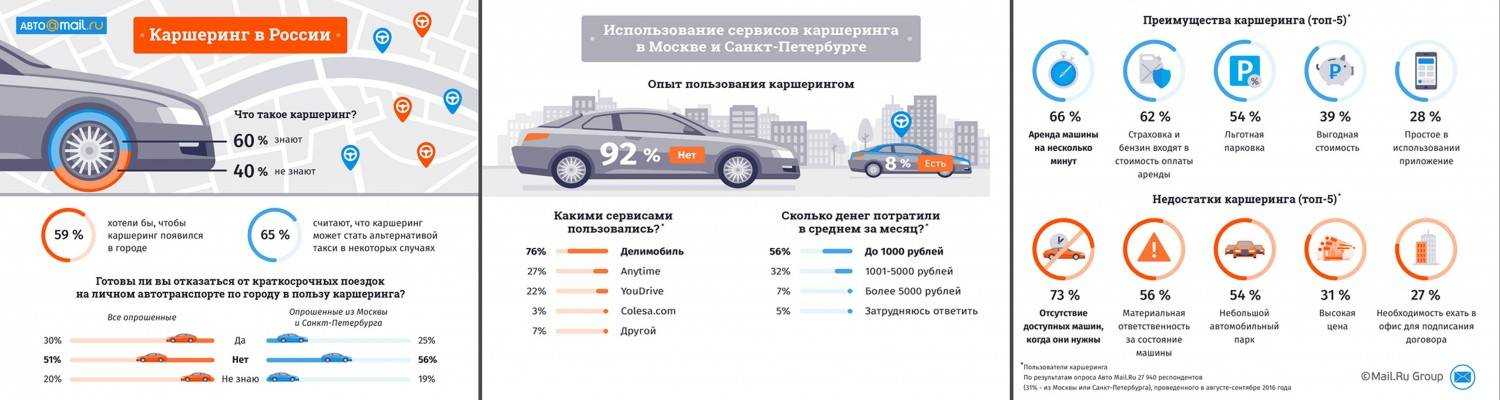 Стоимость авто после месяца эксплуатации: Стоимость владения автомобилем: как сократить расходы на его содержание?