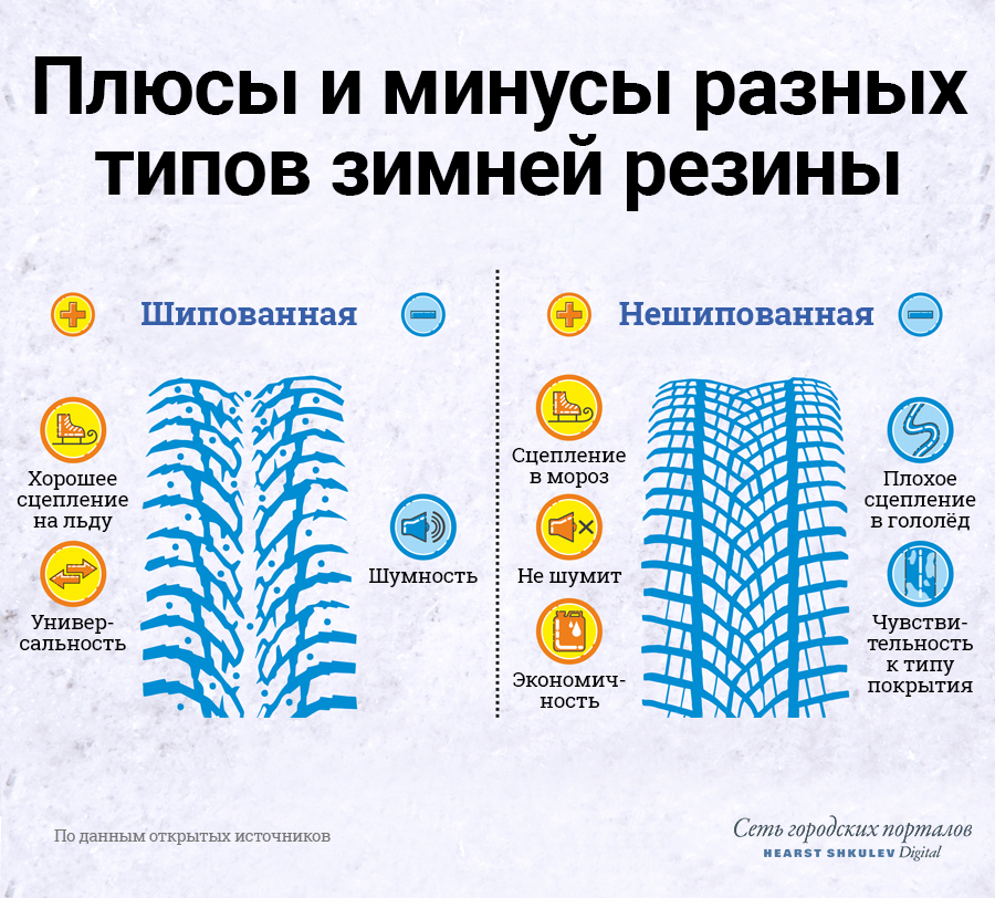 Какую липучку лучше выбрать на зиму: Зимние фрикционные шины липучки: рейтинг