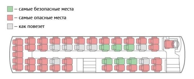 Какое самое безопасное место в автомобиле: Самое безопасное место в автомобиле
