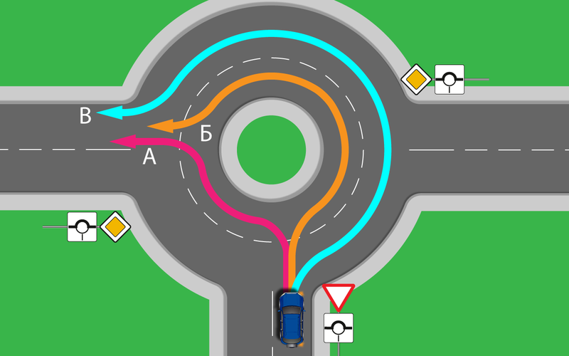 Как съезжать с кругового движения: Круговое движение. Какие ошибки совершают водители.