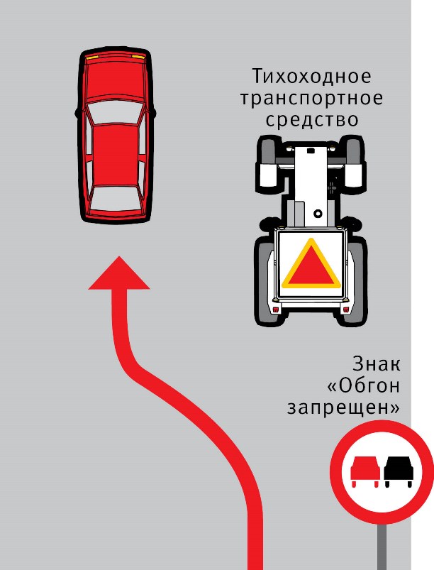 В каких местах запрещен обгон: Где запрещен обгон в 2022 году? Штрафы за обгон.