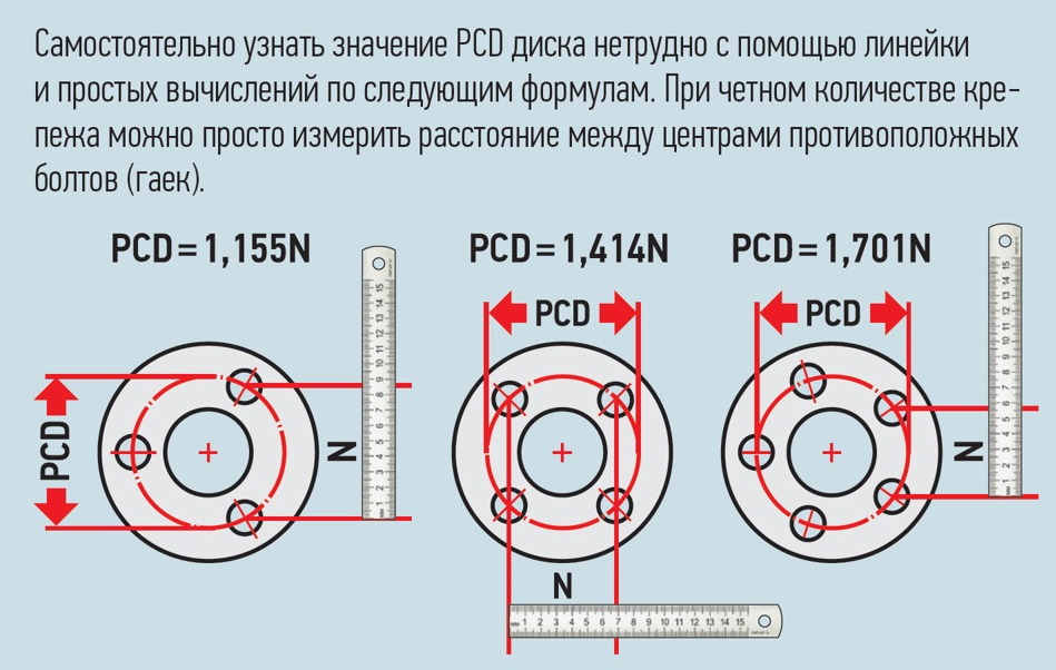 Разболтовка колесных дисков и таблица их совместимость: Разболтовка колесных дисков таблица совместимости