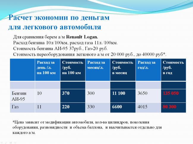 Как рассчитать расход топлива на машине: Как рассчитать расход топлива - Quto.ru