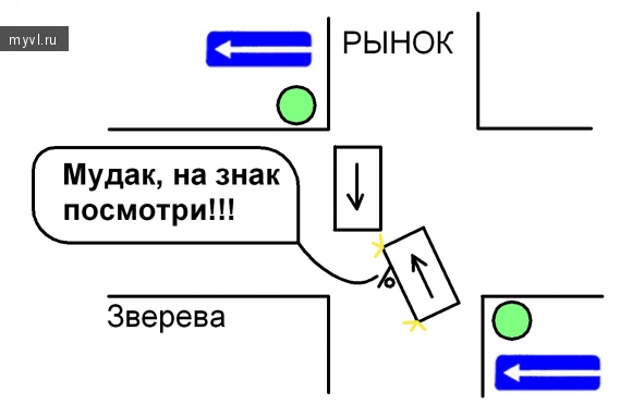 Разворот на дороге с односторонним движением: Разворот на перекрестке с односторонним движением