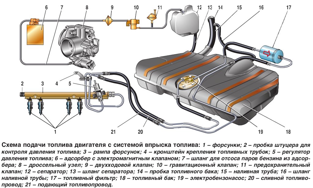 Инжектор что это такое в автомобиле: что это, значение, принцип работы