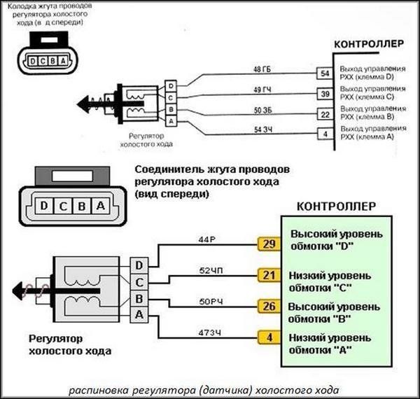 Как проверить датчик холостого хода: Как проверить датчик холостого хода. Неисправности, замена, проверка РХХ мультиметром, каллибровка; где находится регулятор
