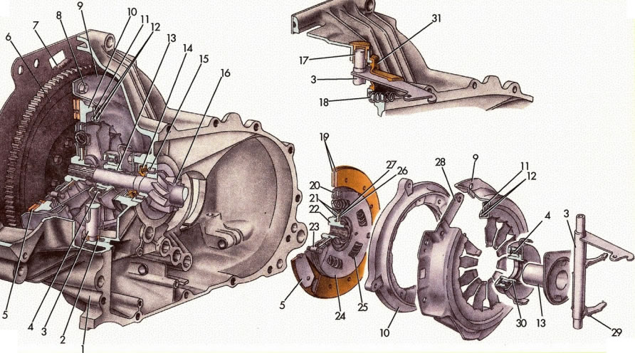 Установка диска сцепления ваз 2109: Как заменить сцепление на ВАЗ-2109 своими руками