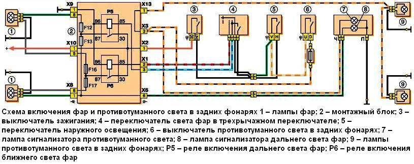 Как работают противотуманные фары: Как работают противотуманные фары, инструкция по установке