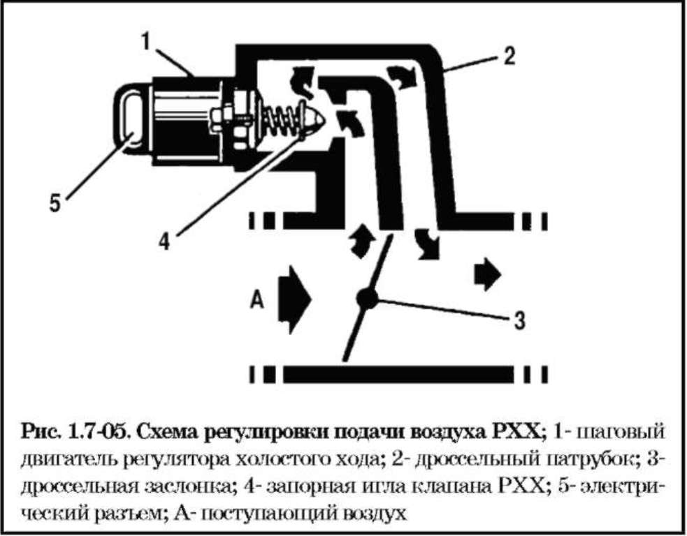 Проверка регулятора холостого хода: Как проверить датчик холостого хода. Неисправности, замена, проверка РХХ мультиметром, каллибровка; где находится регулятор