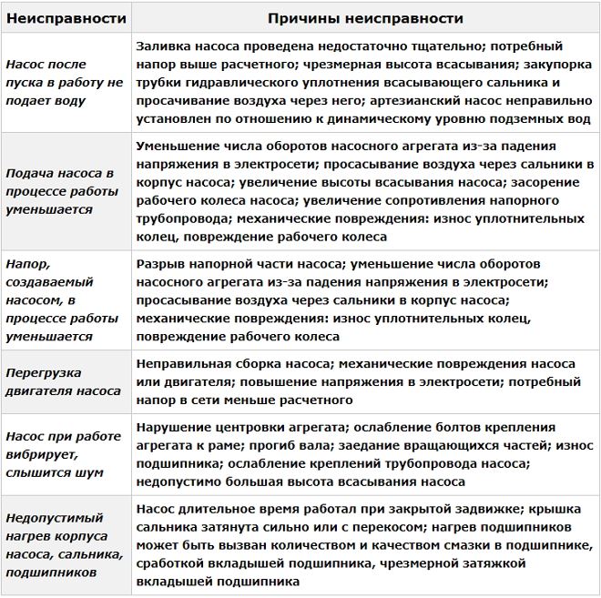 Симптомы неисправной помпы: Признаки неисправности помпы (водяного насоса): замена своими руками