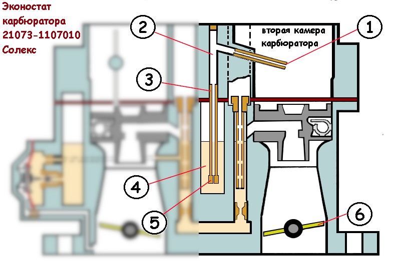 Устройство карбюратора солекс 21073 схема с обозначениями