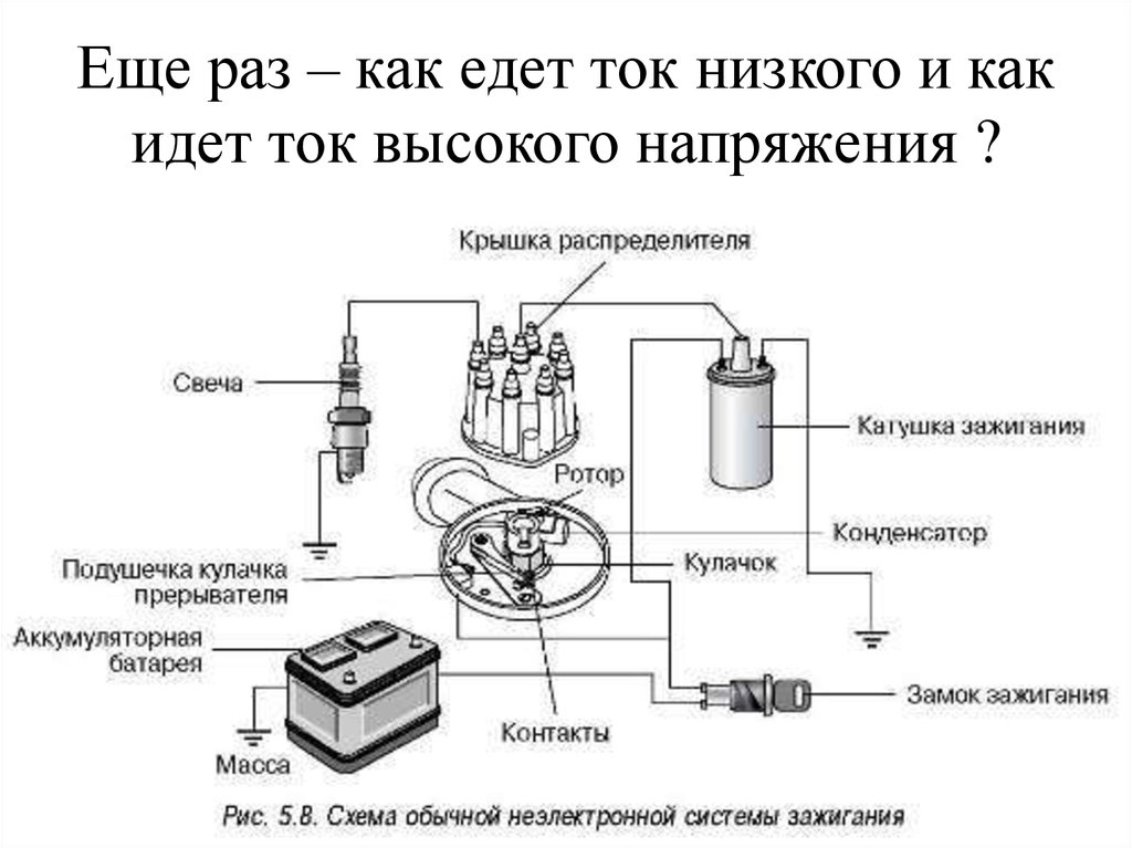 Катушка зажигания принцип действия: Катушка зажигания – типы, устройство, принцип работы