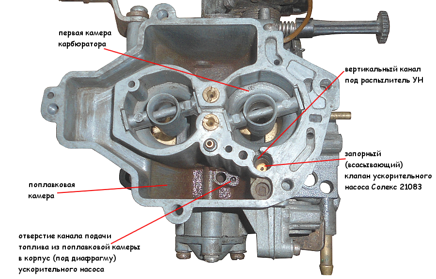 Карбюратор что это такое в машине: Что такое карбюратор? | Автоблог