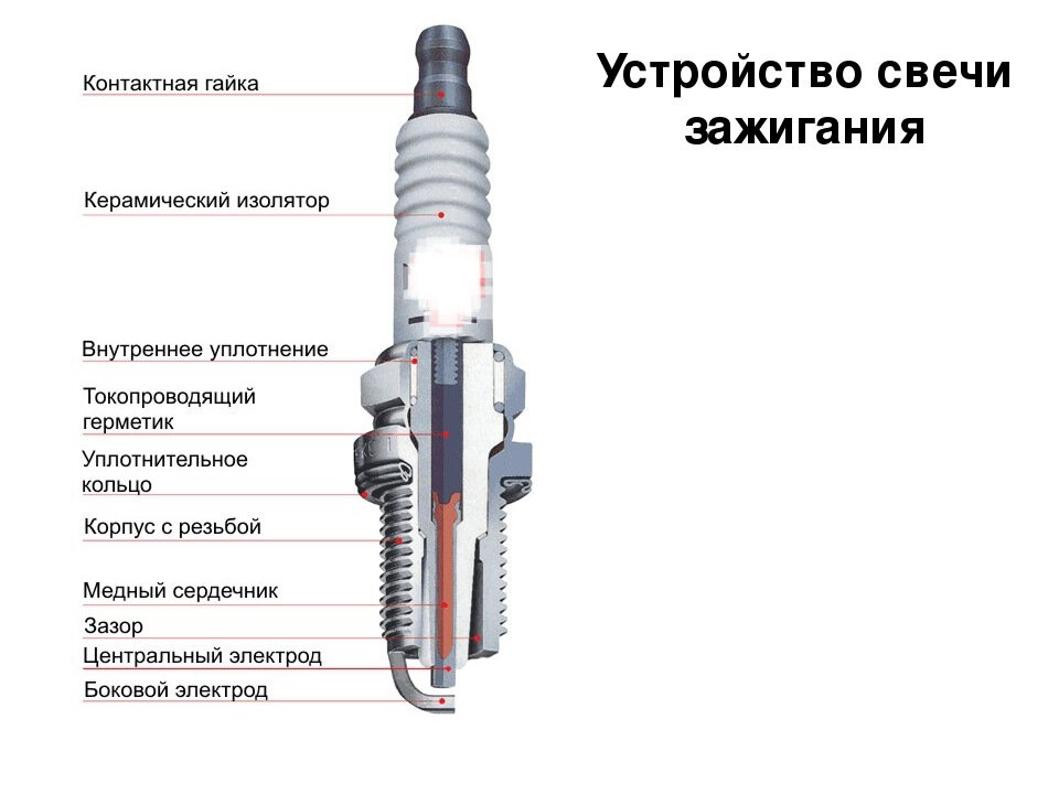 Желтый налет на свечах зажигания: Причины возникновения желтого налета на изоляторах свечей зажигания
