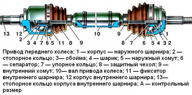 Отличие переднего привода от заднего: Эксперты назвали отличия переднего привода от заднего