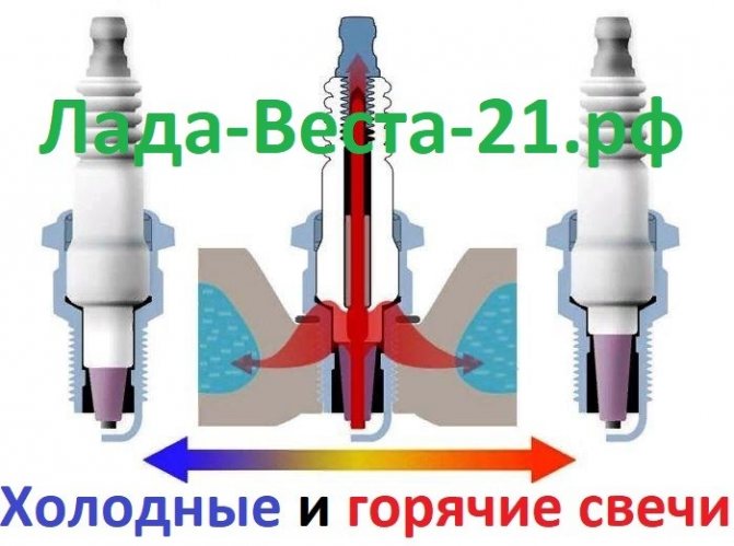 Калильное число свечей зажигания: Калильное число свечей зажигания – что это? Подробно + видео