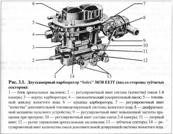 Зачем нужен карбюратор: назначение, типы, как работает, из чего состоит, как выглядит, где находится