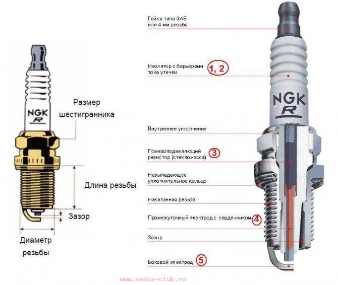 Свечи зажигания denso или ngk что лучше: Перевірка браузера, будь ласка, зачекайте...