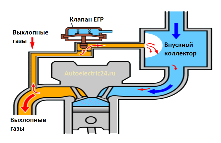 Клапан егр принцип работы: Принцип работы EGR