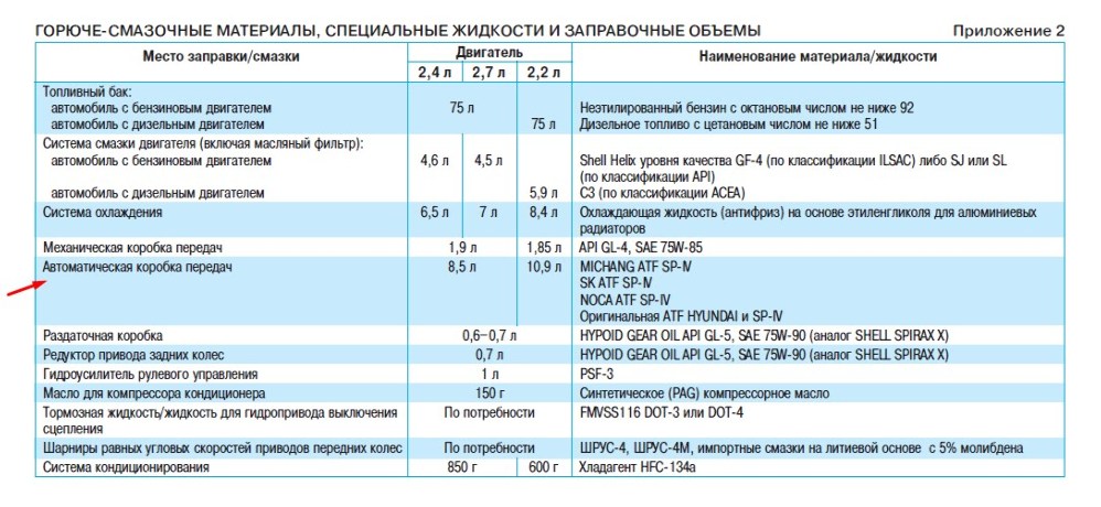 Какое масло заливают в раздаточную коробку: свойства, как выбрать, как заменить