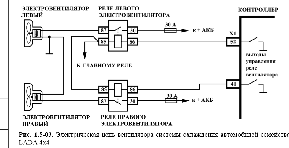 Почему включается вентилятор охлаждения на холодном двигателе: Почему включается вентилятор охлаждения на холодном двигателе, срабатывает при запуске