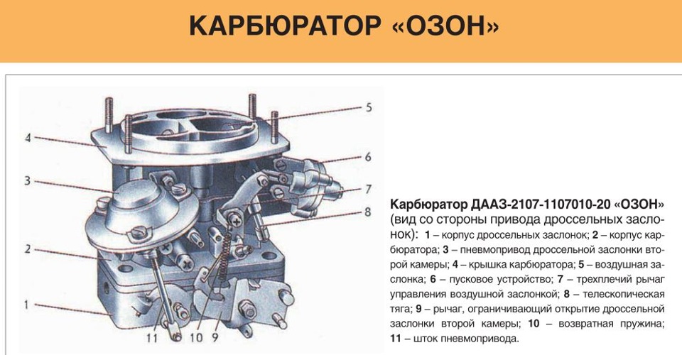 Карбюратор что это такое: назначение, типы, как работает, из чего состоит, как выглядит, где находится