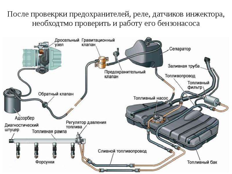 Адсорбер в автомобиле что это: Адсорбер в автомобиле, что это такое и для чего он нужен?