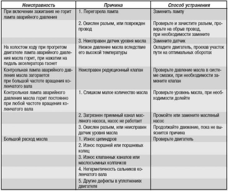 Признаки поломки помпы: Неисправности помпы: признаки, причины, особенности