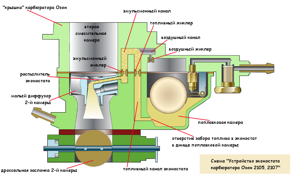 Карбюратор что это такое в машине: Что такое карбюратор? | Автоблог