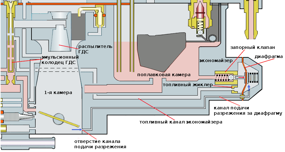 Как работает карбюратор: Общее устройство карбюратора, схема и принцип работы карбюратора автомобиля