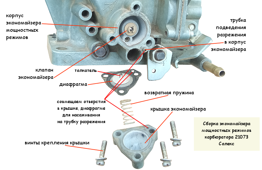 Как работает карбюратор: Общее устройство карбюратора, схема и принцип работы карбюратора автомобиля