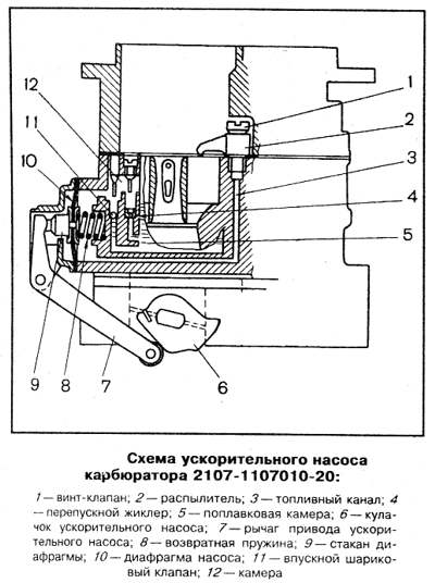 Регулировка уровня топлива в карбюраторе к 151: Регулировка карбюратора К-151 авто ГАЗ-3110