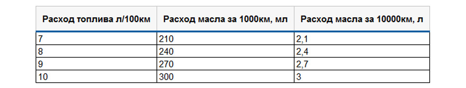 Определить расход топлива: Как рассчитать расход топлива - Quto.ru